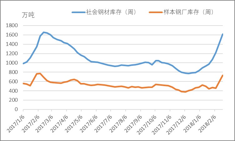 钢材市场旺季_钢材建材 淡旺季_钢材的旺季