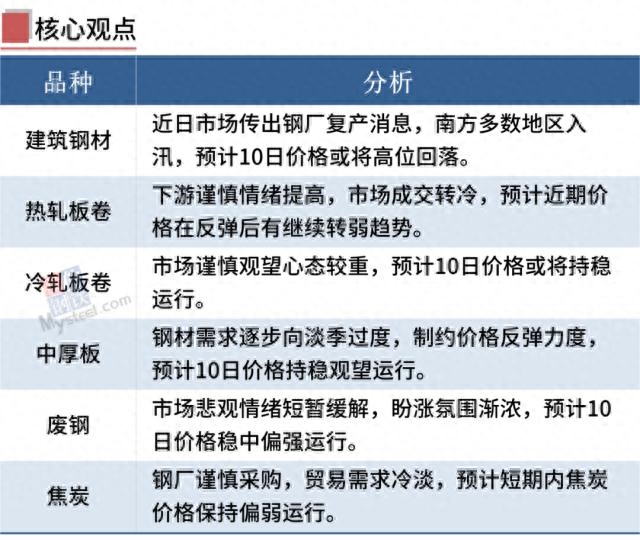 钢材种类价格_特殊钢材价格_钢材特殊价格有哪些