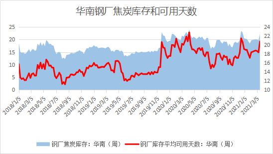 钢材特殊价格有哪些_钢材种类价格_特殊钢材价格