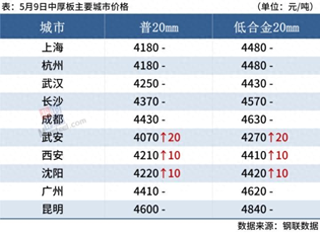 特殊钢材价格_钢材种类价格_钢材特殊价格有哪些