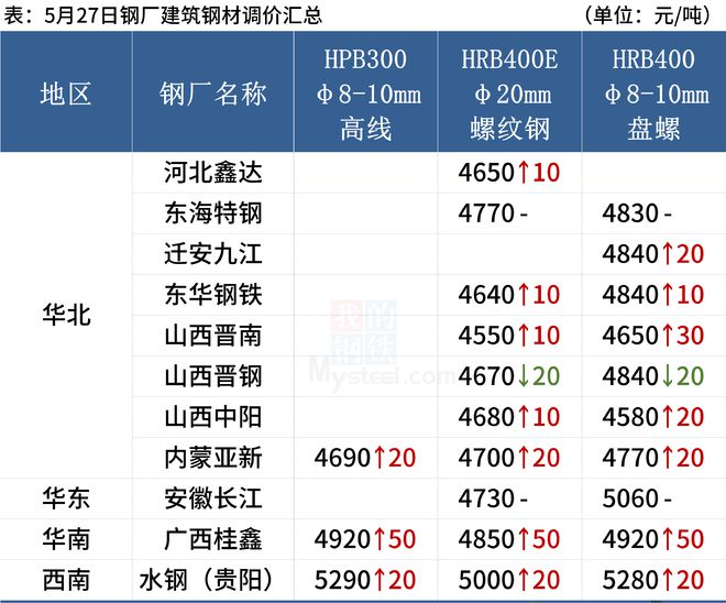 钢材种类价格_特殊钢材价格_钢材特殊价格有哪些