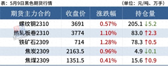 特殊钢材价格_钢材种类价格_钢材特殊价格有哪些