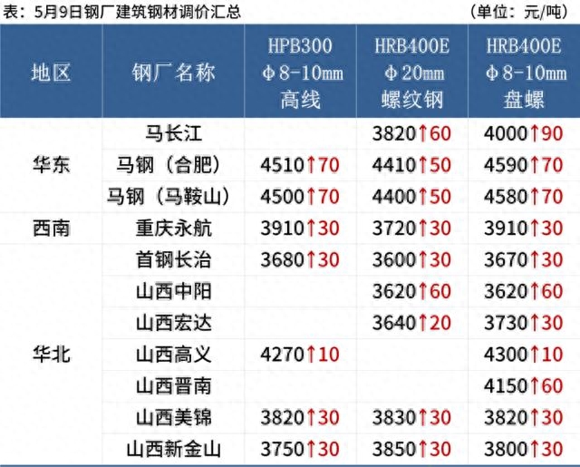 钢材特殊价格有哪些_钢材种类价格_特殊钢材价格