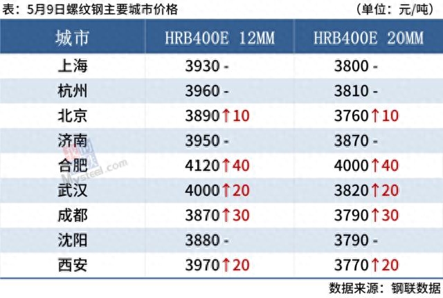 钢材特殊价格有哪些_特殊钢材价格_钢材种类价格