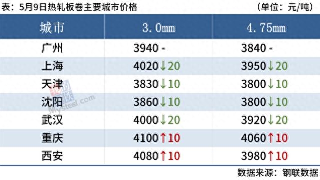 钢材特殊价格有哪些_特殊钢材价格_钢材种类价格
