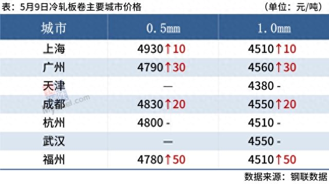 钢材特殊价格有哪些_钢材种类价格_特殊钢材价格