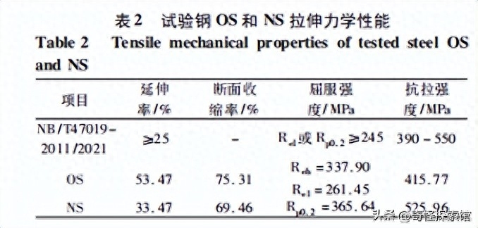 钢材强度材料有哪些_钢材材料强度_钢材强度