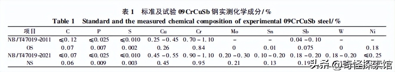 钢材强度材料有哪些_钢材材料强度_钢材强度