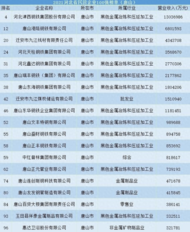 河北钢材生产厂家_河北钢材厂家排名_河北钢材厂家电话号码
