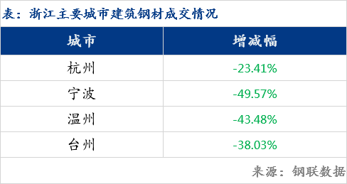 中国十大钢铁企业产量_2023年7月重点大中型钢铁企业钢材产量_国内大型钢铁企业产能排名
