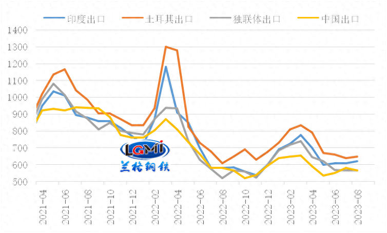 2023年7月重点大中型钢铁企业钢材产量_中国钢材生产量排行_中国十大钢铁企业产量
