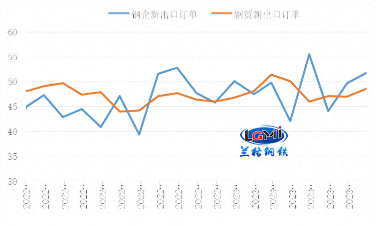 2023年7月重点大中型钢铁企业钢材产量_中国钢材生产量排行_中国十大钢铁企业产量