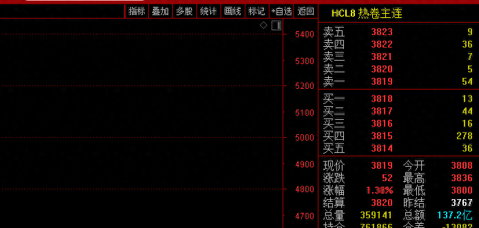 钢材的旺季_钢材建材 淡旺季_今年钢材生意好不好