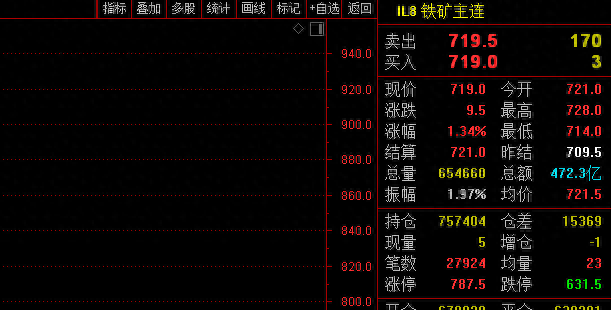 钢材的旺季_今年钢材生意好不好_钢材建材 淡旺季