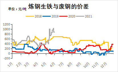钢材的旺季_钢材建材 淡旺季_今年钢材生意好不好