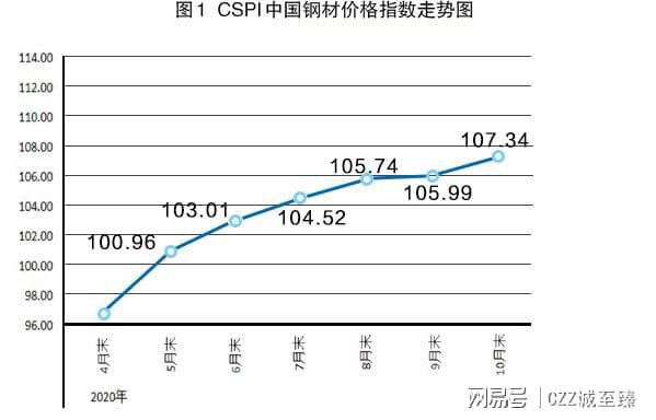 钢材的旺季_今年钢材生意好不好_钢材建材 淡旺季