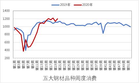 钢材的旺季_钢材建材 淡旺季_今年钢材生意好不好