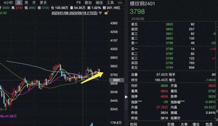 2023年7月重点大中型钢铁企业钢材产量_2023年7月重点大中型钢铁企业钢材产量_2023年7月重点大中型钢铁企业钢材产量