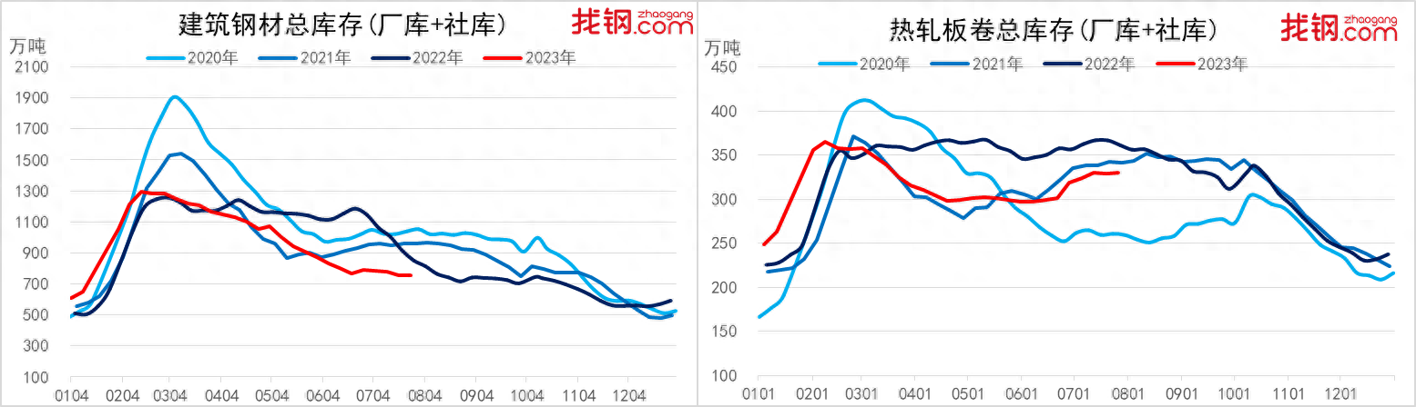 各种钢材密度及质量计算方法_钢材的密度是什么意思_常用钢材的密度