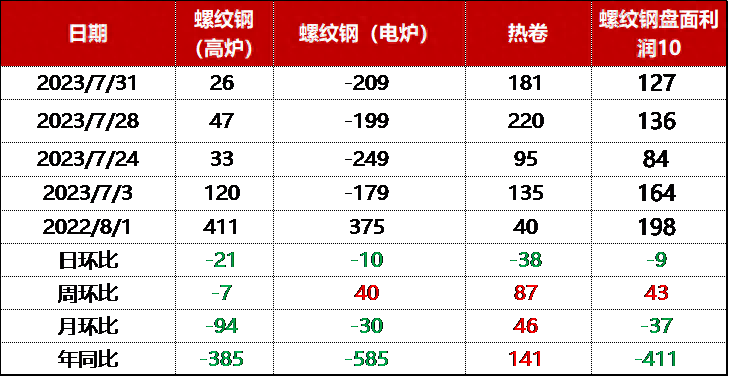 常用钢材的密度_各种钢材密度及质量计算方法_钢材的密度是什么意思