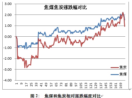 中板钢材价格行情最新报价期货_今日中板钢材价格最新报价_华中钢材价格 现货 中板