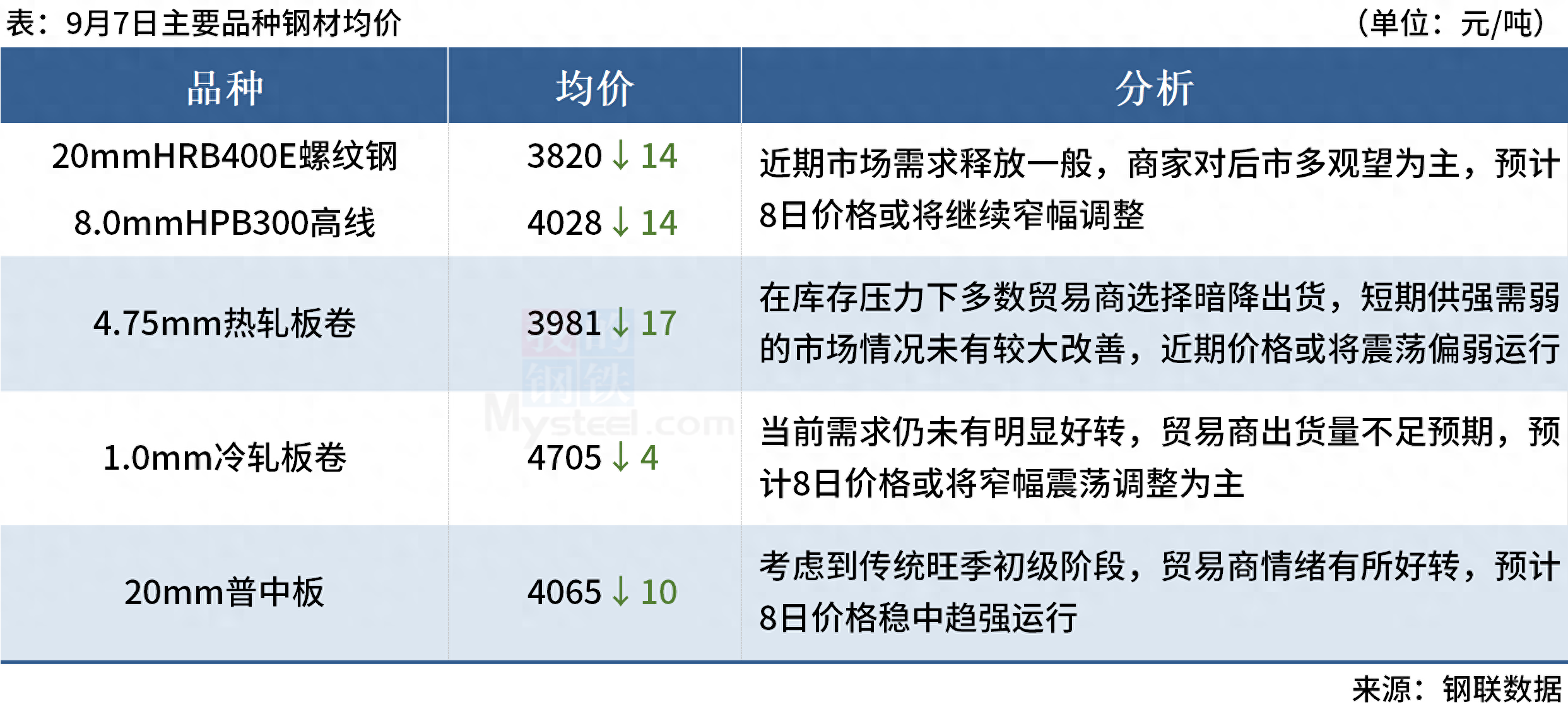 中型钢铁厂_2023年7月重点大中型钢铁企业钢材产量_中国钢材生产量排行