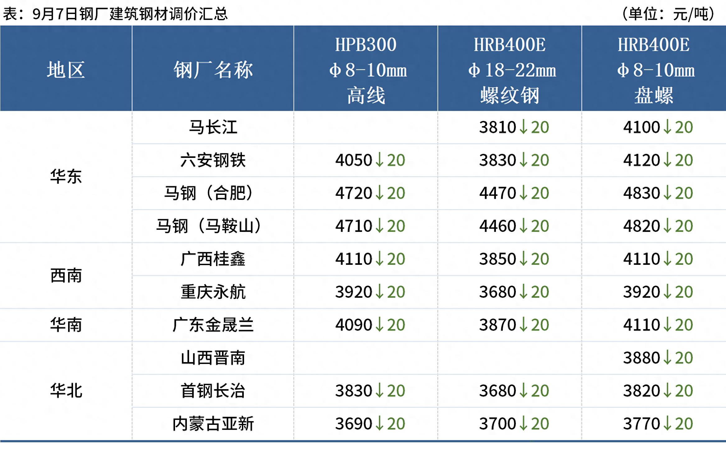 2023年7月重点大中型钢铁企业钢材产量_中型钢铁厂_中国钢材生产量排行