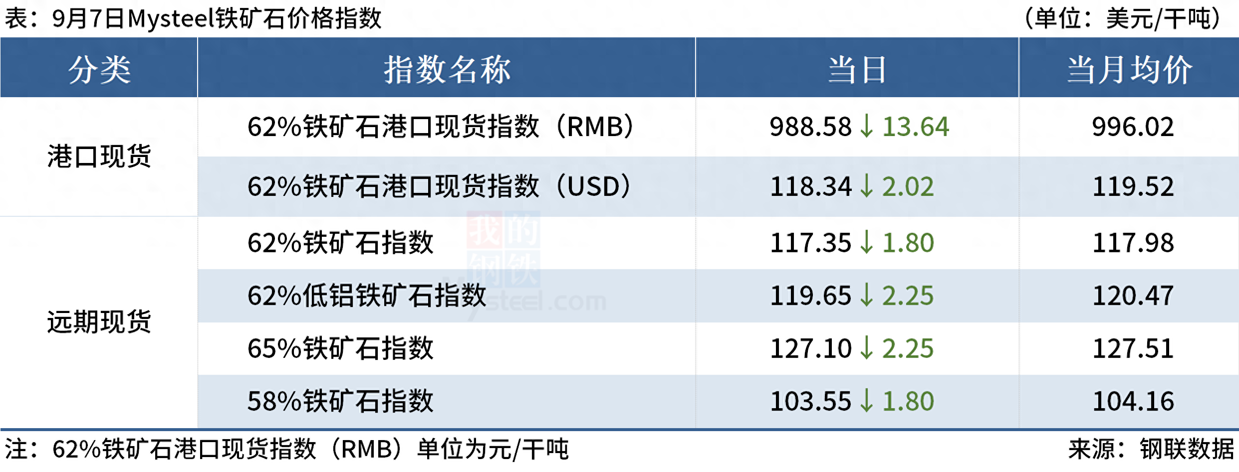 中国钢材生产量排行_中型钢铁厂_2023年7月重点大中型钢铁企业钢材产量