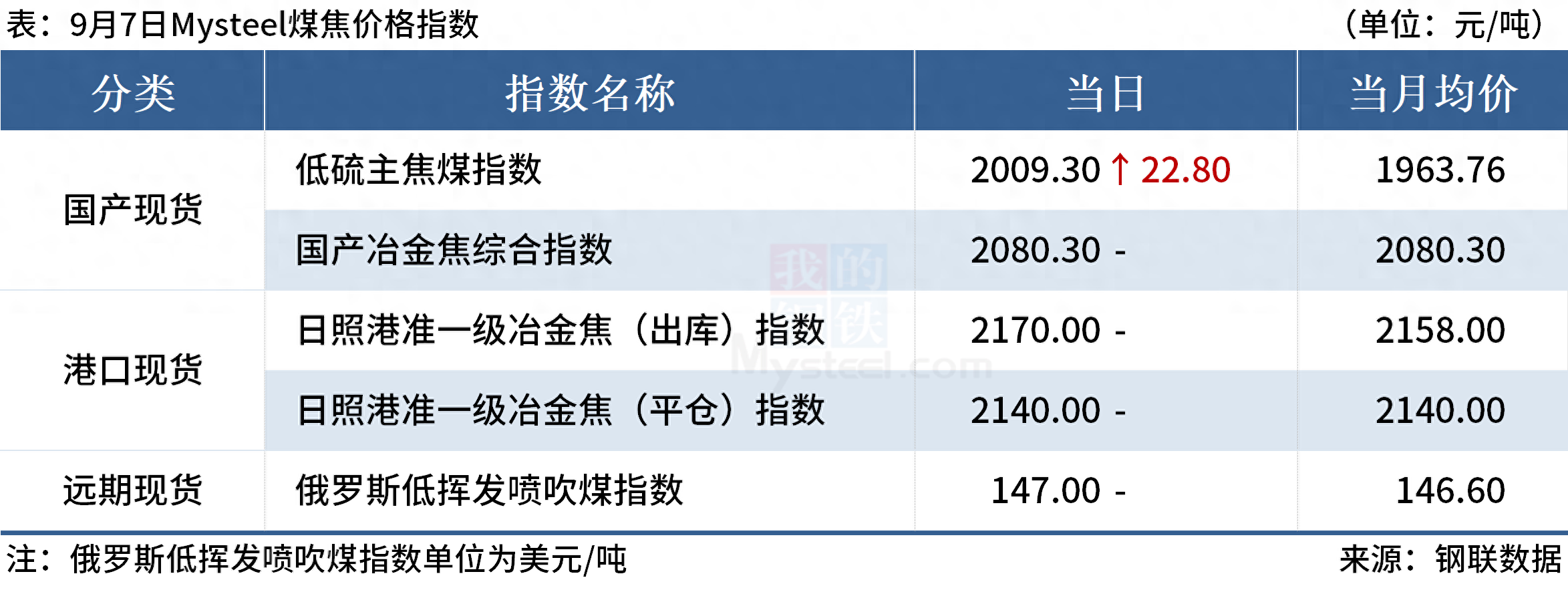 2023年7月重点大中型钢铁企业钢材产量_中型钢铁厂_中国钢材生产量排行