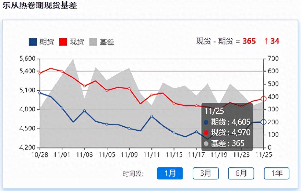 钢材期货吧_钢材期货东方财富_东方财富网钢铁期货