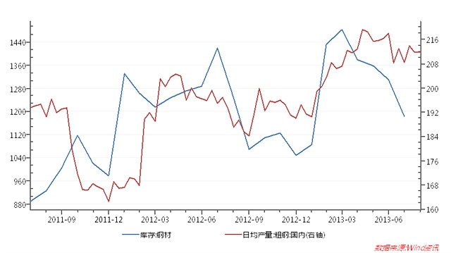 东方财富网钢铁期货_钢材期货东方财富_钢材期货吧