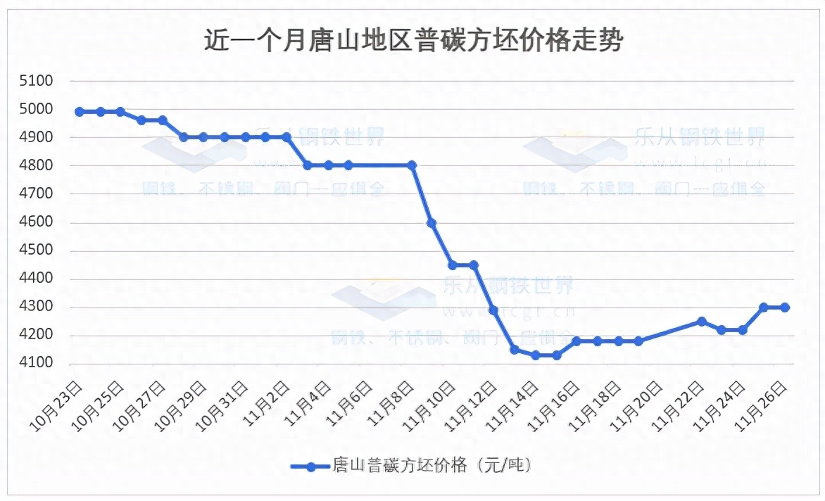 东方财富网钢铁期货_钢材期货东方财富_钢材期货吧