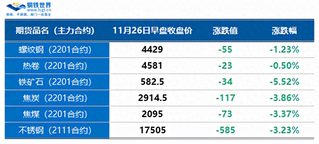 钢材期货东方财富_东方财富网钢铁期货_钢材期货吧
