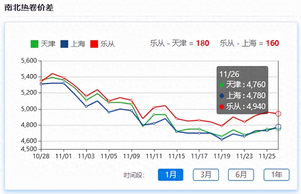 东方财富网钢铁期货_钢材期货东方财富_钢材期货吧