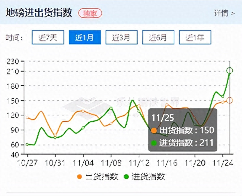 钢材期货吧_钢材期货东方财富_东方财富网钢铁期货