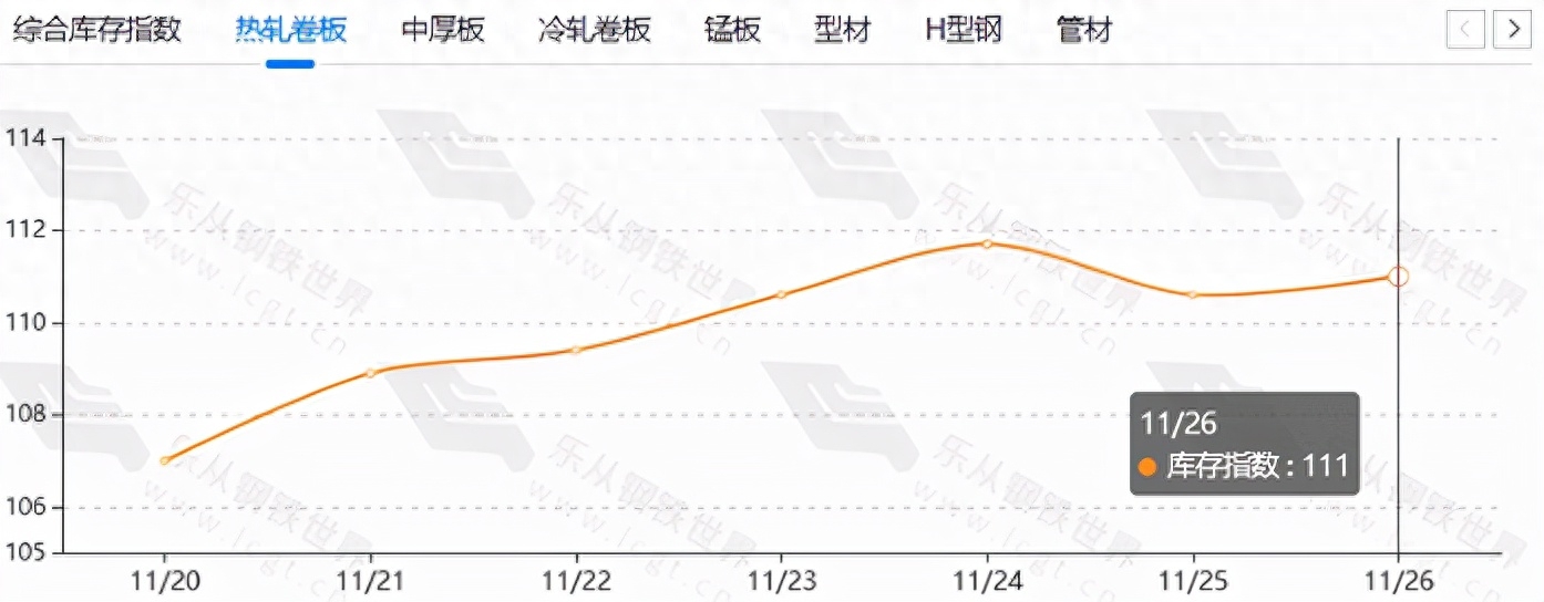 钢材期货东方财富_东方财富网钢铁期货_钢材期货吧