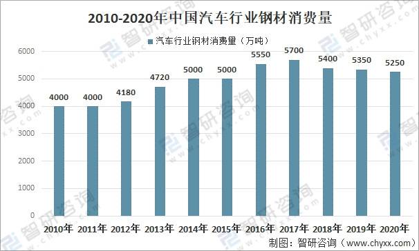 中国汽车钢材_中国汽车钢材_中国汽车钢材