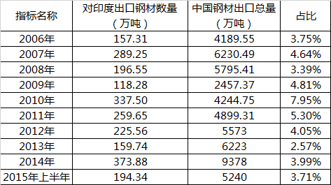 东方财富网钢铁期货_钢材期货东方财富_钢材期货吧