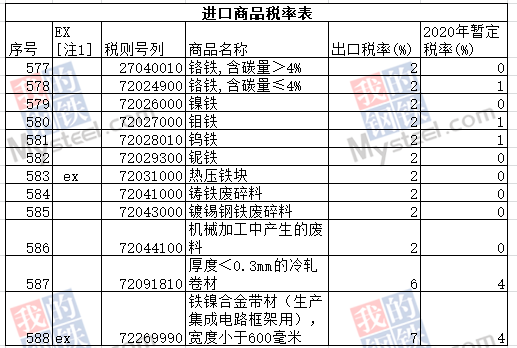 东方财富网钢铁期货_钢材期货吧_钢材期货东方财富
