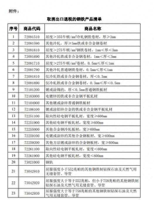 钢材期货东方财富_东方财富网钢铁期货_钢材期货吧