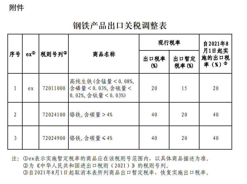 钢材期货吧_钢材期货东方财富_东方财富网钢铁期货