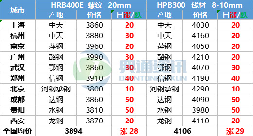 华中钢材价格 现货 中板_华中钢材价格 现货 中板_华中钢材价格 现货 中板