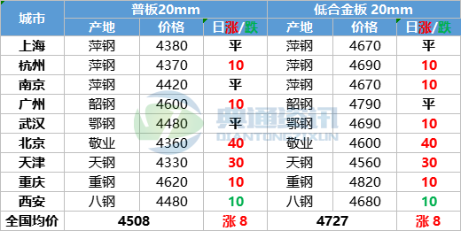 华中钢材价格 现货 中板_华中钢材价格 现货 中板_华中钢材价格 现货 中板