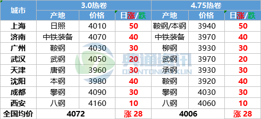 华中钢材价格 现货 中板_华中钢材价格 现货 中板_华中钢材价格 现货 中板
