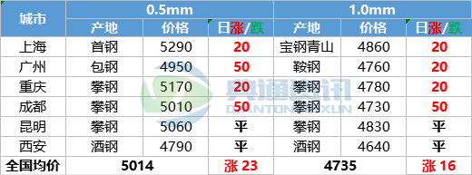 华中钢材价格 现货 中板_华中钢材价格 现货 中板_华中钢材价格 现货 中板