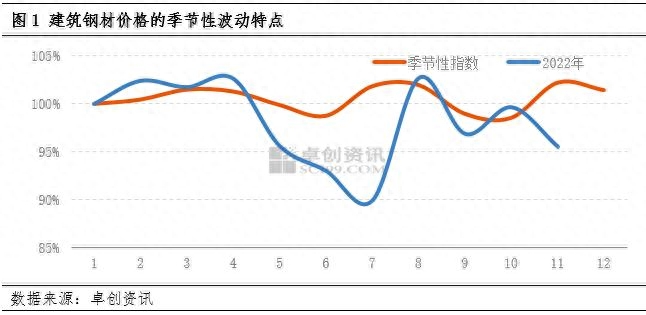 钢材期货东方财富_期货行情钢材_东方财富网钢材期货