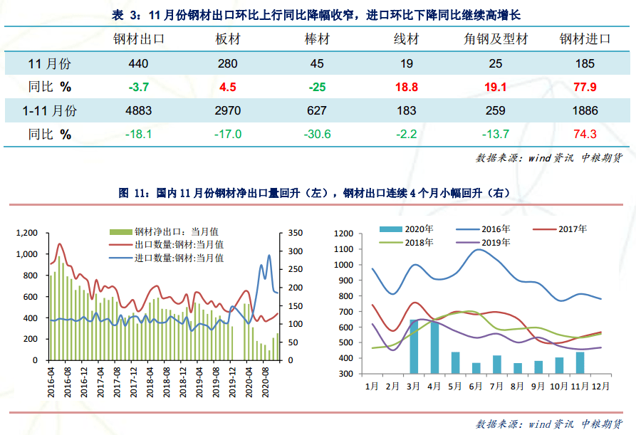 东方财富网钢材期货_期货行情钢材_钢材期货东方财富