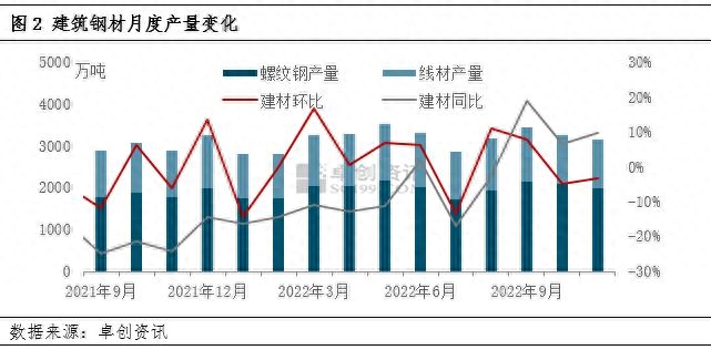 东方财富网钢材期货_钢材期货东方财富_期货行情钢材