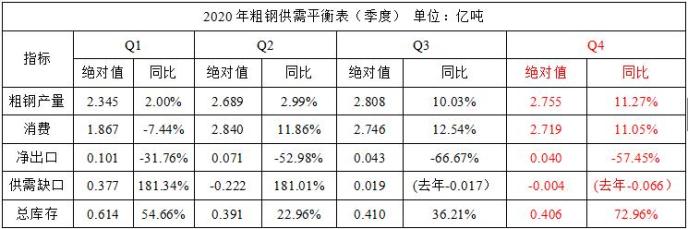 期货行情钢材_东方财富网钢材期货_钢材期货东方财富