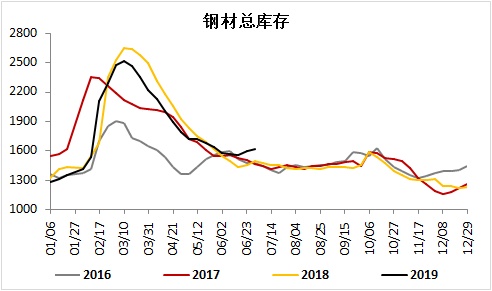 钢材期货东方财富_东方财富网钢材期货_期货行情钢材